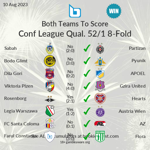 BookieBoostApp's tweet photo. 💰💰💰 It's good!

Our 52/1 Both Teams To Score 8-Fold won!! https://t.co/0FhKvvQ9ZO