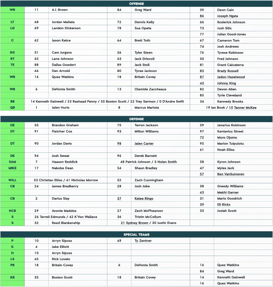 Gina Wilson Info Eagles Depth Chart 2023