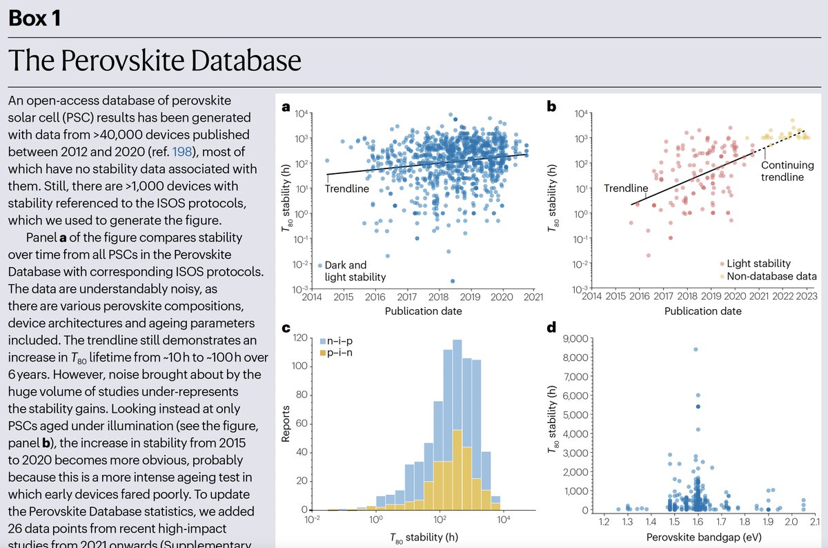 Congratulations to coauthors and thanks to partners Prof. Osman Bakr @KAUST_News and to Prof. Mike McGehee @RASEI_CU on this week's @NatRevMater 'Long-term operating stability in #perovskite @photovoltaics' @NorthwesternEng @NUChemistry @uoftengineering colorado.edu/rasei/2023_TEA…