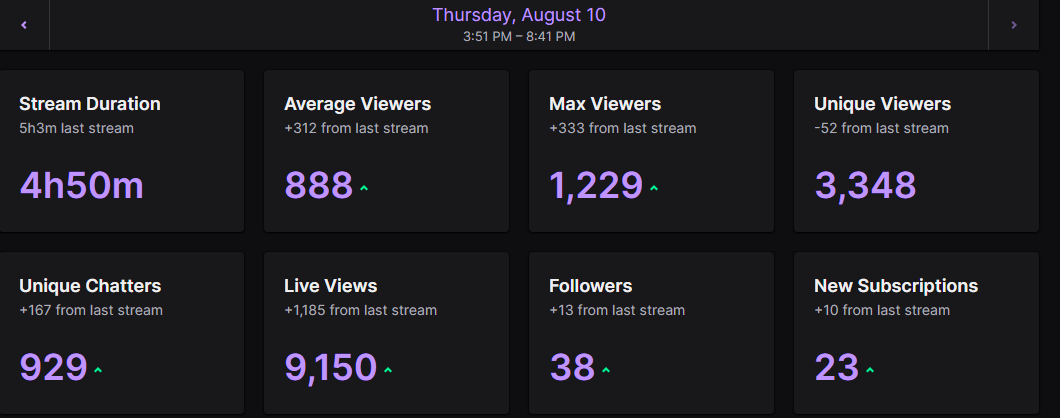 <a href="/TEAMRAAD/">RA'AD⚡👑</a> put up a valiant fight against <a href="/NigmaGalaxy/">Nigma Galaxy</a>, but sometimes victory takes a detour. 

The watch party vibes were electric thanks to our community and guests! Huge shoutout to <a href="/ak4shi10/">Akashi 🇲🇦</a>  for giving it his all – even in defeat, he was and still is the pride of Morocco🇲🇦
👊