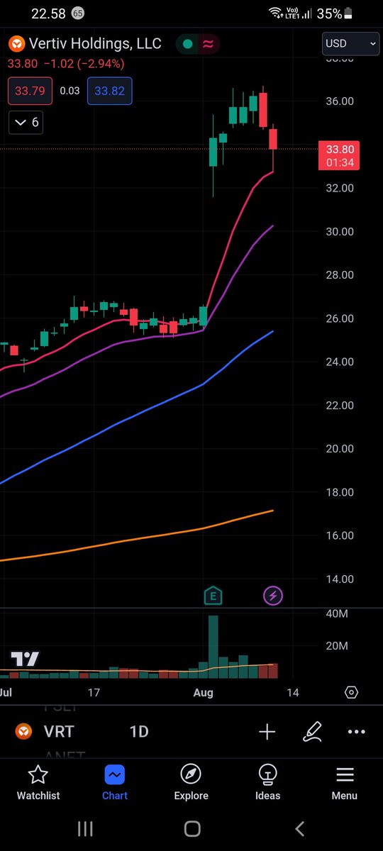 BollingerBander's tweet photo. @drmansipd @1charts6 Tradingview is very clear to use with phone too! https://t.co/E0eoHzlhtX