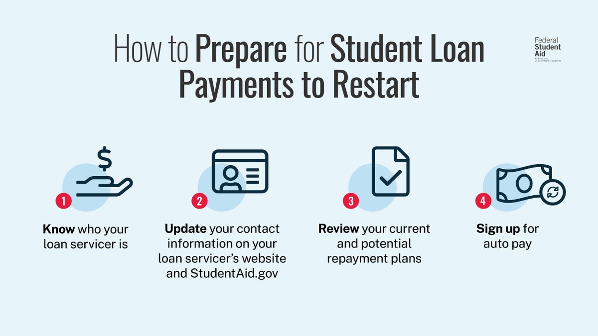 📢 Calling all federal student loan borrowers 📢​

The end of the payment pause is right around the corner and your first payment will be due in October 2023. Wondering how to prepare?​

Follow these tips: StudentAid.gov/restart