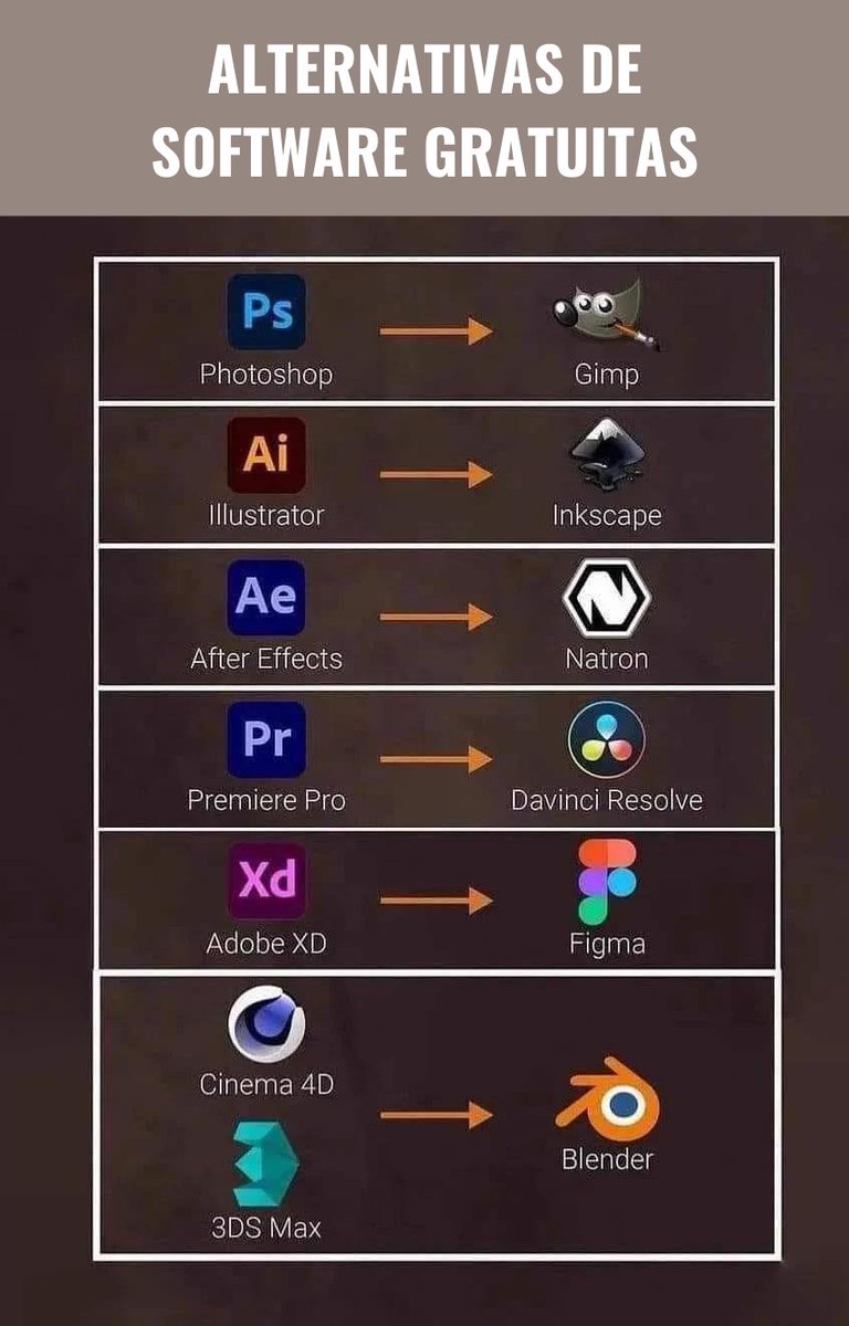 UNA LISTA COMPLETA DE ALTERNATIVAS DE SOFTWARE GRATUITAS: