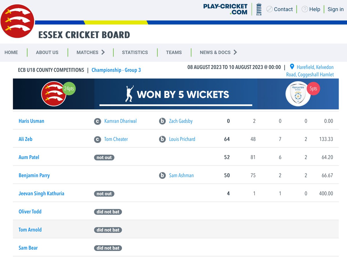 SHSPEDEPT1's tweet photo. @EssexCricket U18’s with an impressive win over Hampshire. Current SHS U16 student Sam Bear with 5 wickets in the game and ex-SHS student Benji Parry with over 80 runs and 3 smart slip catches, both key contributions in the win. #SHSCricket https://t.co/Wamx44qj1V