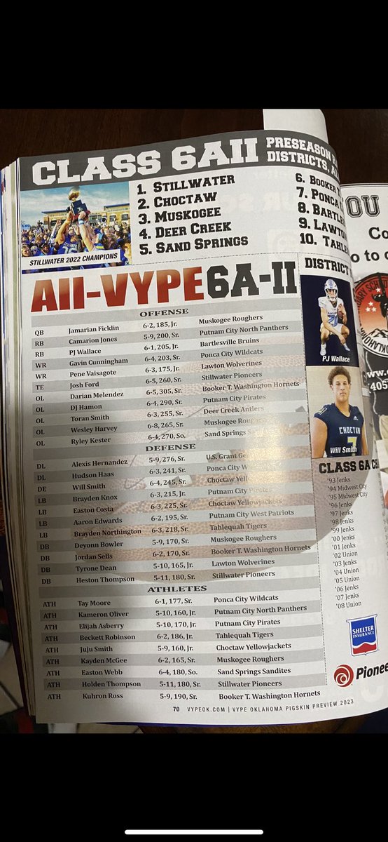 jordan sells (@jxrdanbtw) on Twitter photo honored to be named to the All-Vype 6A-2 Team(DB). 
<a href="/VYPEOK/">VYPE Oklahoma</a>,<a href="/BookerTFootball/">Booker T Football</a>,<a href="/coachbrownvfl91/">Jonathan Brown</a> honored to be named to the All-Vype 6A-2 Team(DB). 
<a href="/VYPEOK/">VYPE Oklahoma</a>,<a href="/BookerTFootball/">Booker T Football</a>,<a href="/coachbrownvfl91/">Jonathan Brown</a>