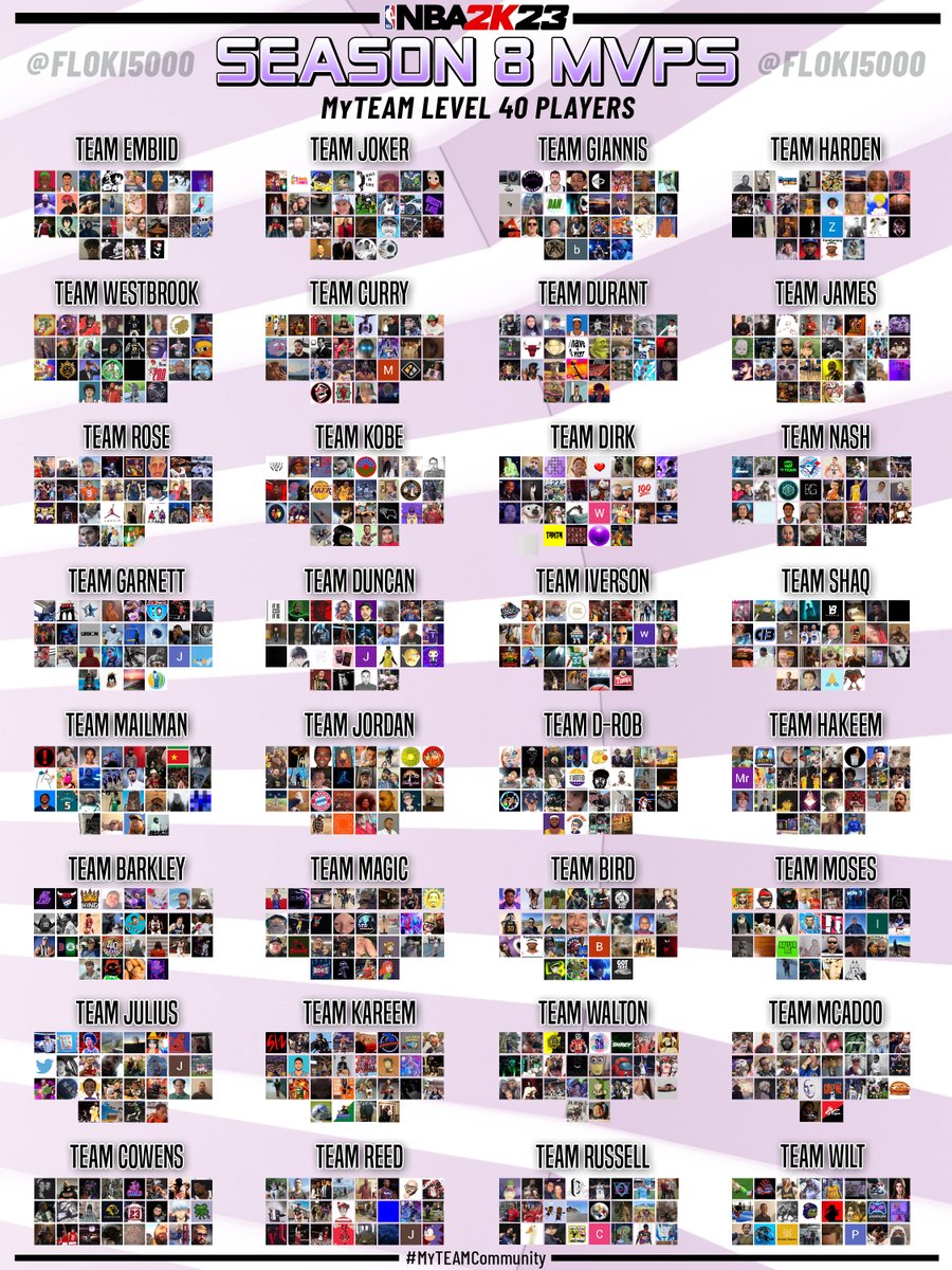 Floki5000 ๐ (@floki5000) on Twitter photo โญ๏ธ MyTEAM SZN 8 Wall of Fame โญ๏ธ
๐ Which MVP chose you? ๐ฌ
Repost if you're on here! ๐โค๏ธ
#MyTEAMCommunity #NBA2K23 #Floki40 โญ๏ธ MyTEAM SZN 8 Wall of Fame โญ๏ธ
๐ Which MVP chose you? ๐ฌ
Repost if you're on here! ๐โค๏ธ
#MyTEAMCommunity #NBA2K23 #Floki40