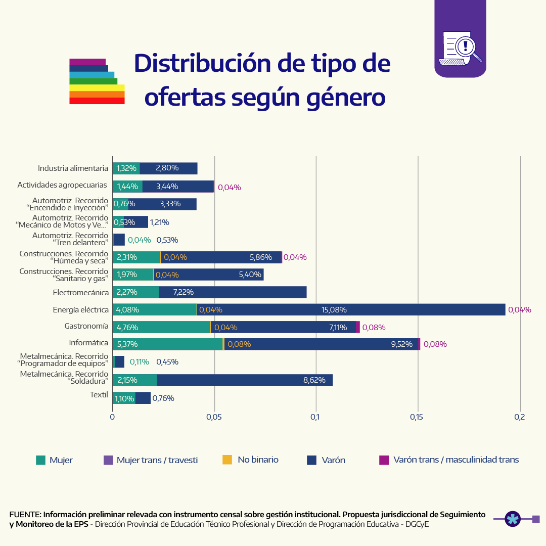 educaciontpba's tweet photo. 𝐈𝐧𝐟𝐨𝐫𝐦𝐞 𝐩𝐫𝐞𝐥𝐢𝐦𝐢𝐧𝐚𝐫 𝐬𝐨𝐛𝐫𝐞 𝐥𝐚 𝐢𝐦𝐩𝐥𝐞𝐦𝐞𝐧𝐭𝐚𝐜𝐢ó𝐧 𝐝𝐞𝐥 𝐏𝐫𝐨𝐠𝐫𝐚𝐦𝐚 𝐝𝐞 𝐄𝐝𝐮𝐜𝐚𝐜𝐢ó𝐧 𝐏𝐫𝐨𝐟𝐞𝐬𝐢𝐨𝐧𝐚𝐥 𝐒𝐞𝐜𝐮𝐧𝐝𝐚𝐫𝐢𝐚📊

Completo: https://t.co/hbrSV7TxXX https://t.co/RNmFevwaB9