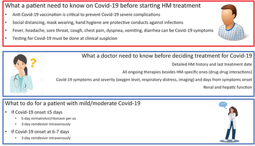 Commentary: Early treatment for COVID-19 in patients with haematological malignancies: Much more than a recommendation! 

onlinelibrary.wiley.com/doi/10.1111/bj… 
#covid19 #hemetwitter @BritSocHaem