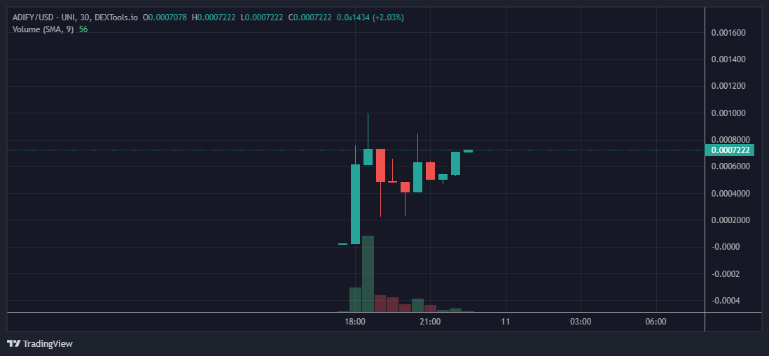 Kong Trading 🦍 tweet media