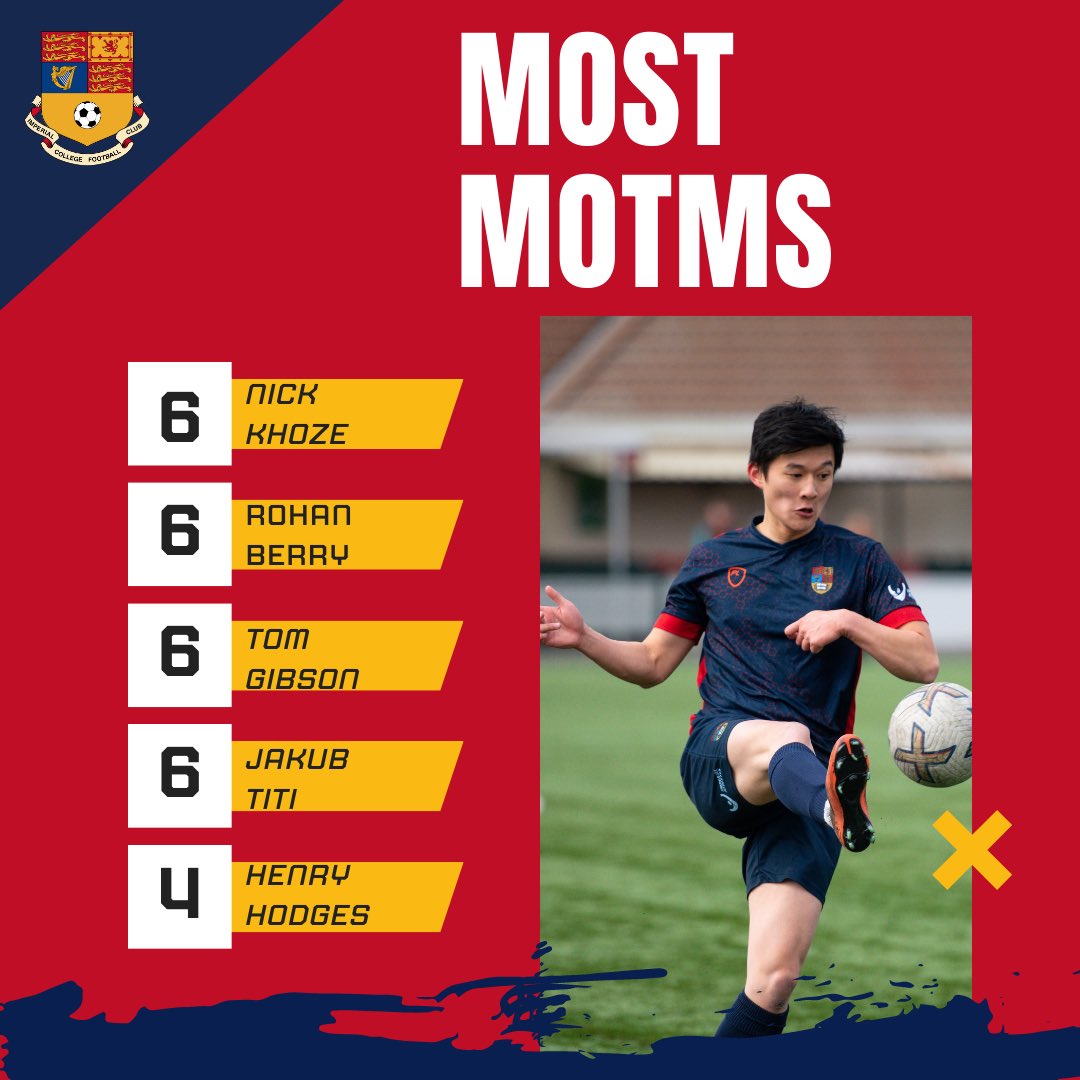 🔴🔵 END OF SEASON STATS 22/23 🔵🔴

Here are the players with the most goals, assists and MOTMs from this season, as well as this year’s fantasy TOTS. Ballers.

#icuafc #airbornerangers