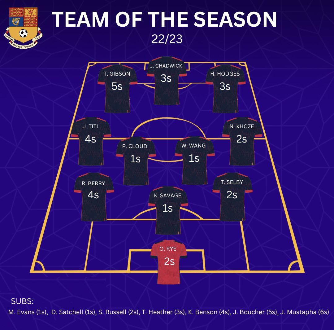 🔥TEAM OF THE SEASON🔥

What a team, this years TOTS is full of players who have lit their leagues on fire 🔥❄️