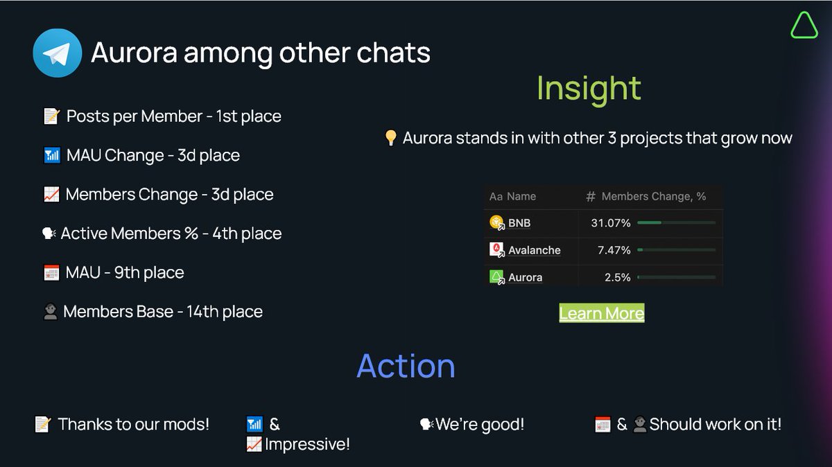 _MaxKott's tweet image. Catch some new insights