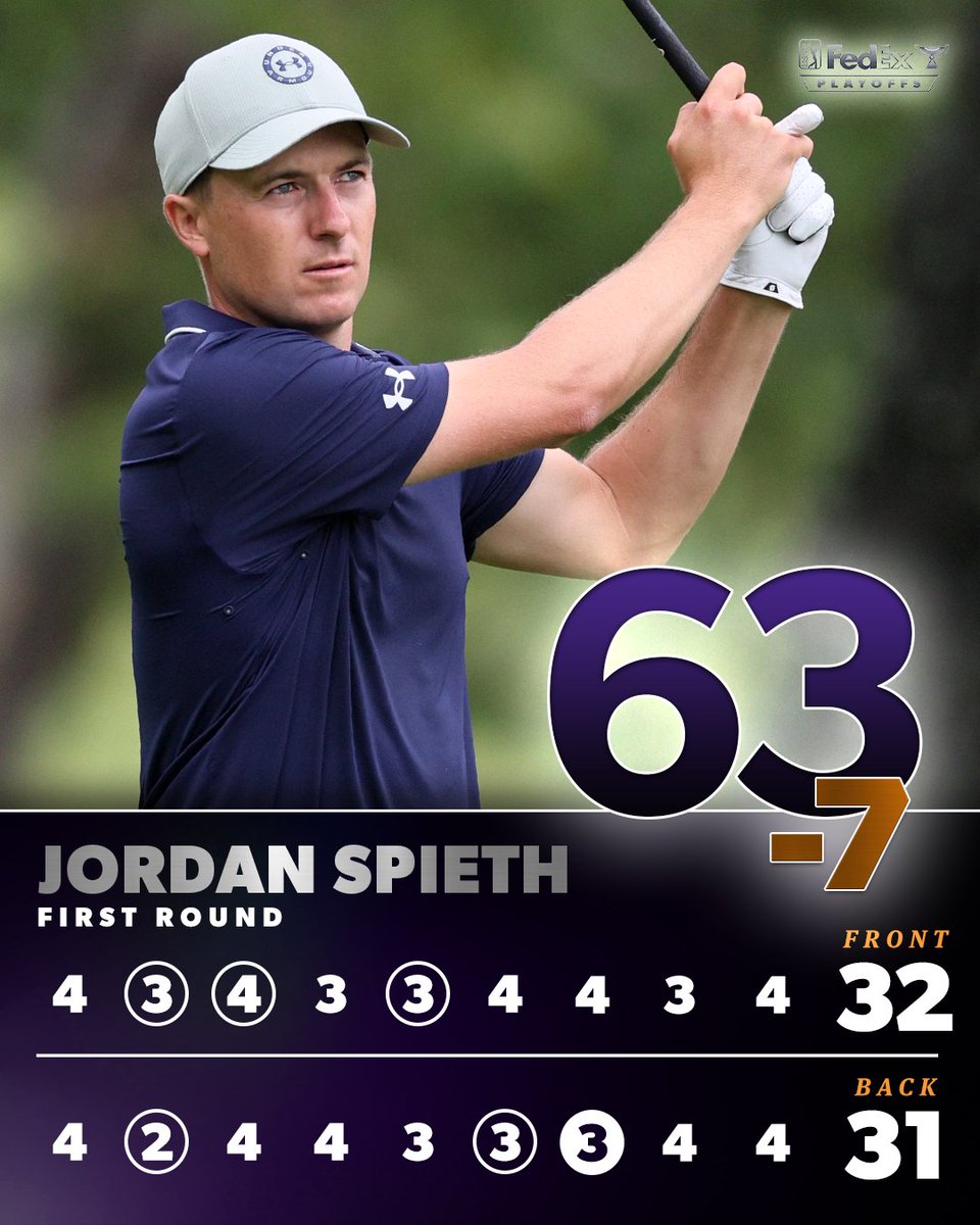 Flawless round from @JordanSpieth 🔥 He co-leads at 7-under @FedExChamp.