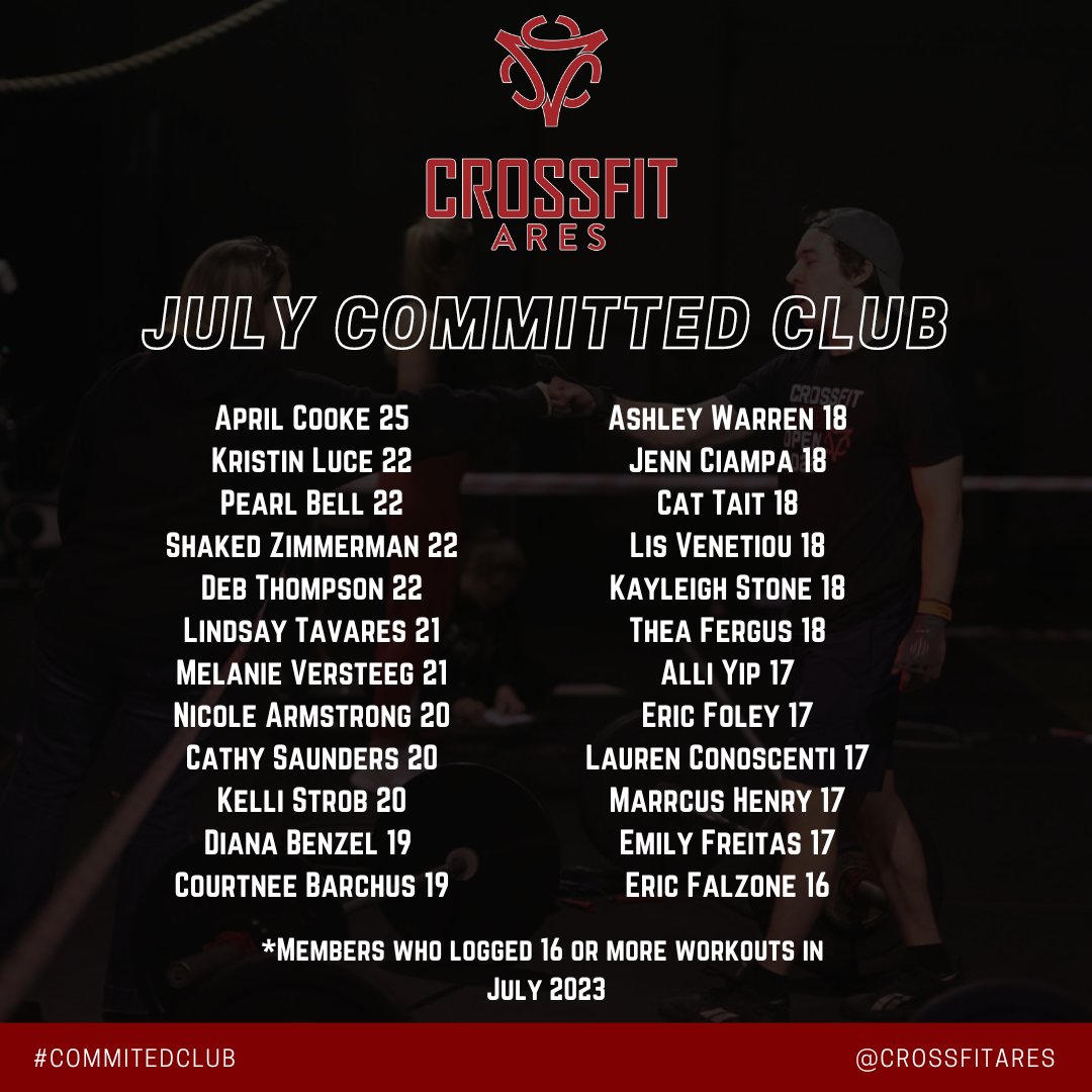 CrossFitAresCFA's tweet photo. Congrats to our July Committed Club Members! 

 #crossfit #wilmingtonma #andoverma #tewksburyma #readingma #northreadingma #fitness https://t.co/feoevvQ7He