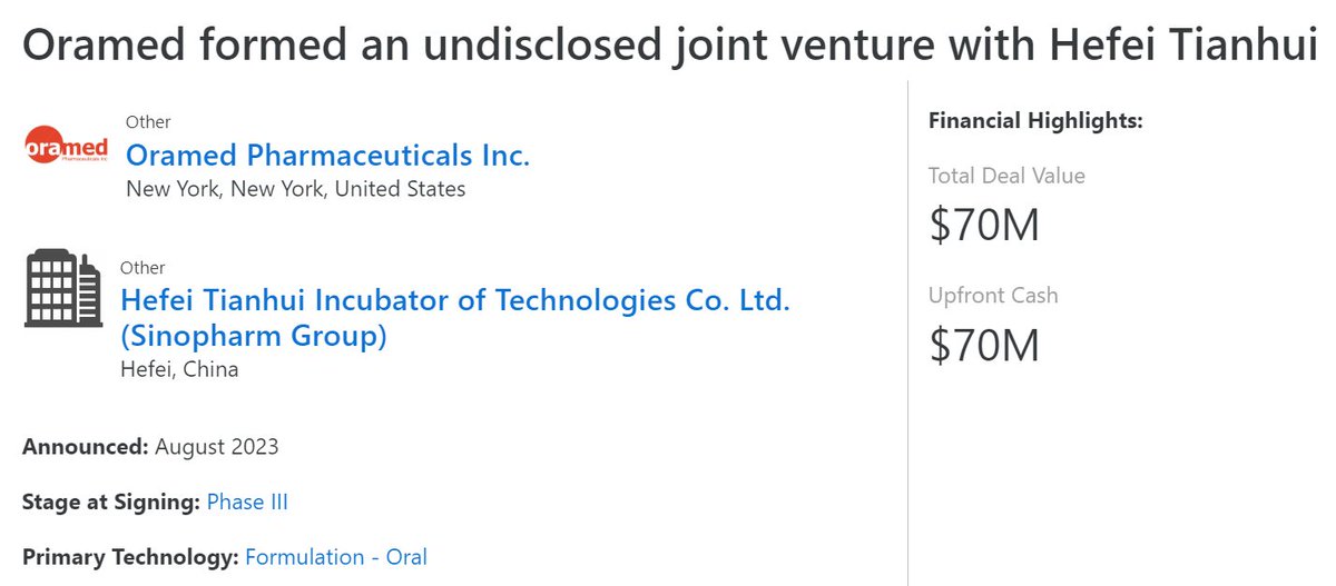 DealForma's tweet image. . @OramedPharma formed a joint venture (JV) with Hefei Tianhui Biotech (HTIT) to advance to develop and commercialize Oramed's oral insulin and POD (Protein Oral Delivery) technology-based therapies. 

The JV will receive $60M from HTIT and $10M from Oramed.

#pharma  #oramed