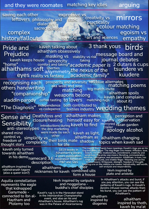 hkvhology's tweet photo. BEHOLD:l THE HAIKAVEHTHAM ICEBERG. Created where the surface is first impressions - to details you pick up in game - to fandom brainrot - to deep lore :')

there is SO MUCH i wouldn't be surprised if i missed things, and some stuff i just put under one general category tbh https://t.co/S2qrQ8FODj