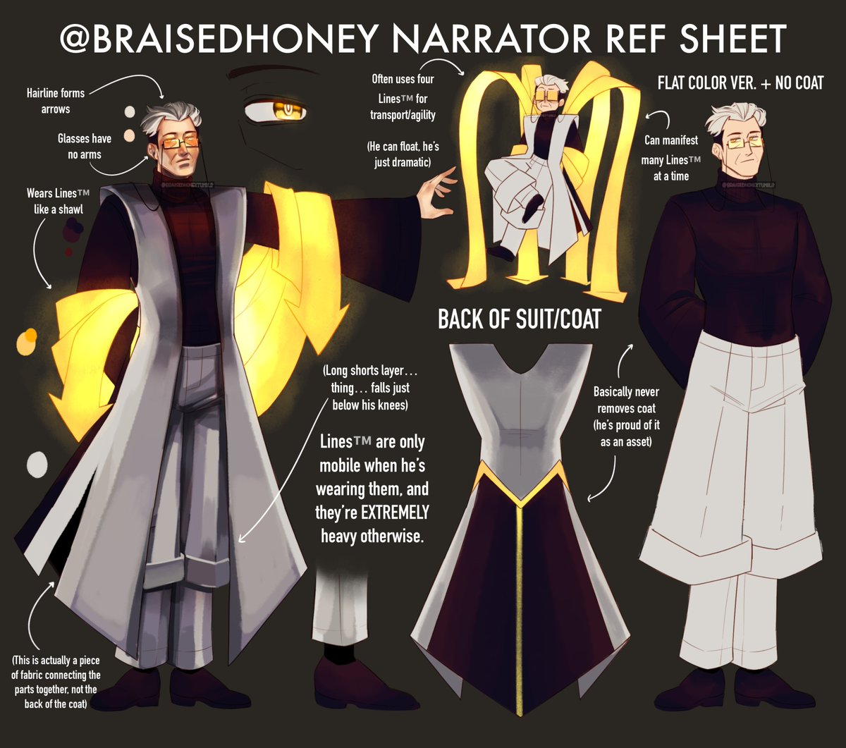 updated narrator reference sheet o7

i don't post a ton here anymore but i thought you'd all like this! narry's pretty much the same tbh. 
#TheStanleyParable