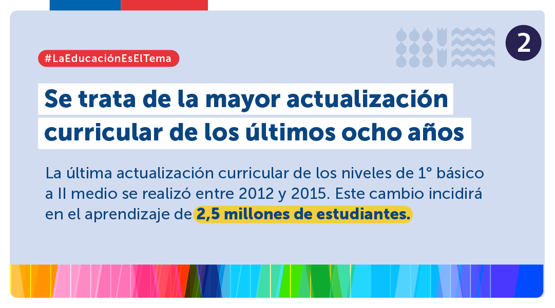 Ministerio de Educación tweet media