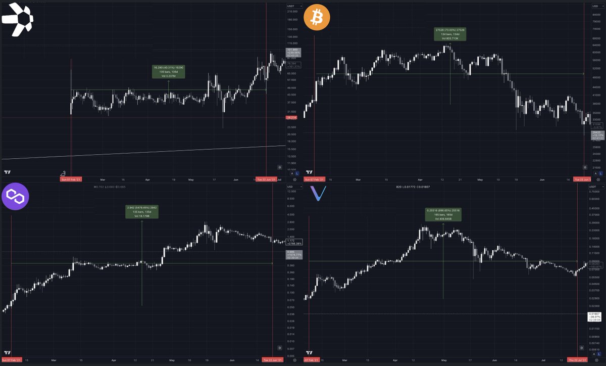 🥖Tokenicer✲⥃⬢ tweet media