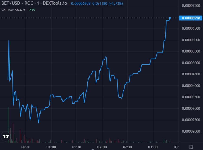 DoxxedChannel's tweet photo. $BET #BaseBets hit 70k https://t.co/FmXPnHR95c