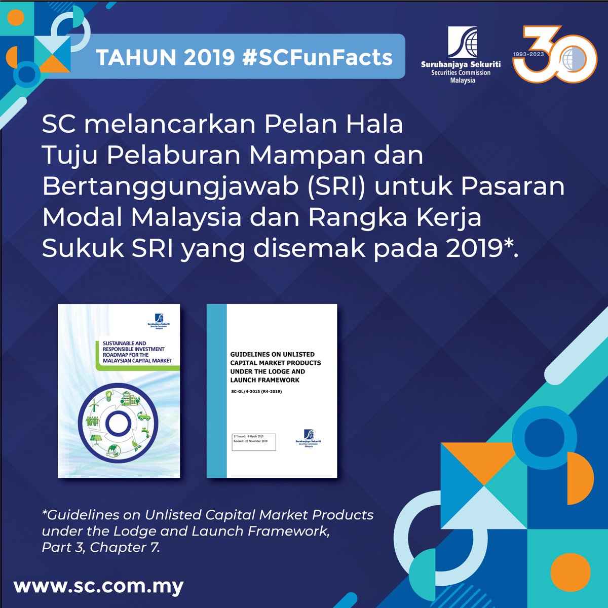 SecComMalaysia's tweet image. 2️⃣ 🌱 Kemajuan amalan hijau! SC melancarkan Peta Hala Tuju Pelaburan Mampan dan Bertanggungjawab (SRI) untuk Pasaran Modal Malaysia, menggalakkan kelestarian. 🌍 Juga, Rangka Kerja SRI Sukuk yang diolah telah didedahkan.  #SC30