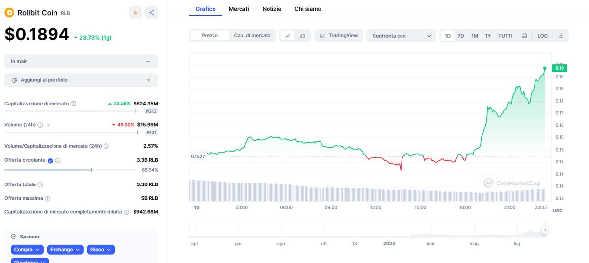 u guys remember when i said to buy $rlb at 0.0175usd? 
if u did u got more than a 10x call and congrats :D