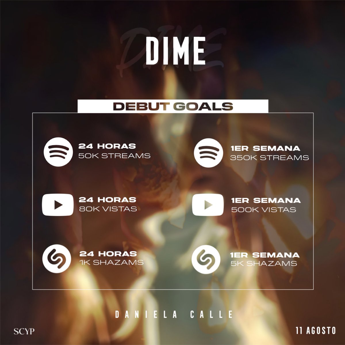 METAS OFICIALES PARA #DIME