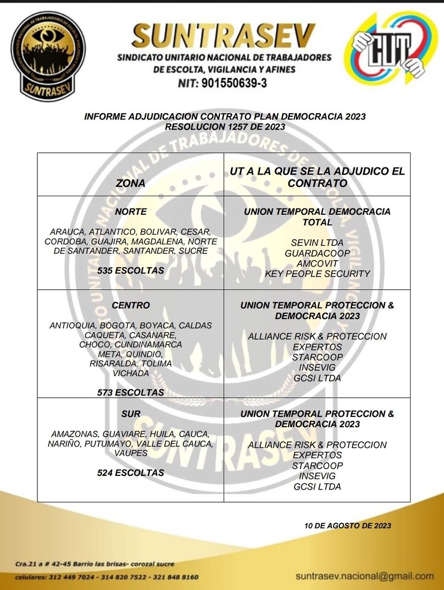 SUNTRASEV NACIONAL tweet media