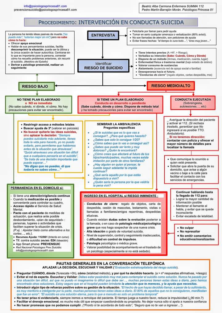 RebolledaGil's tweet photo. Intervención en conducta suicida 👇👇👇👇👇 https://t.co/SD3u4HFAnt