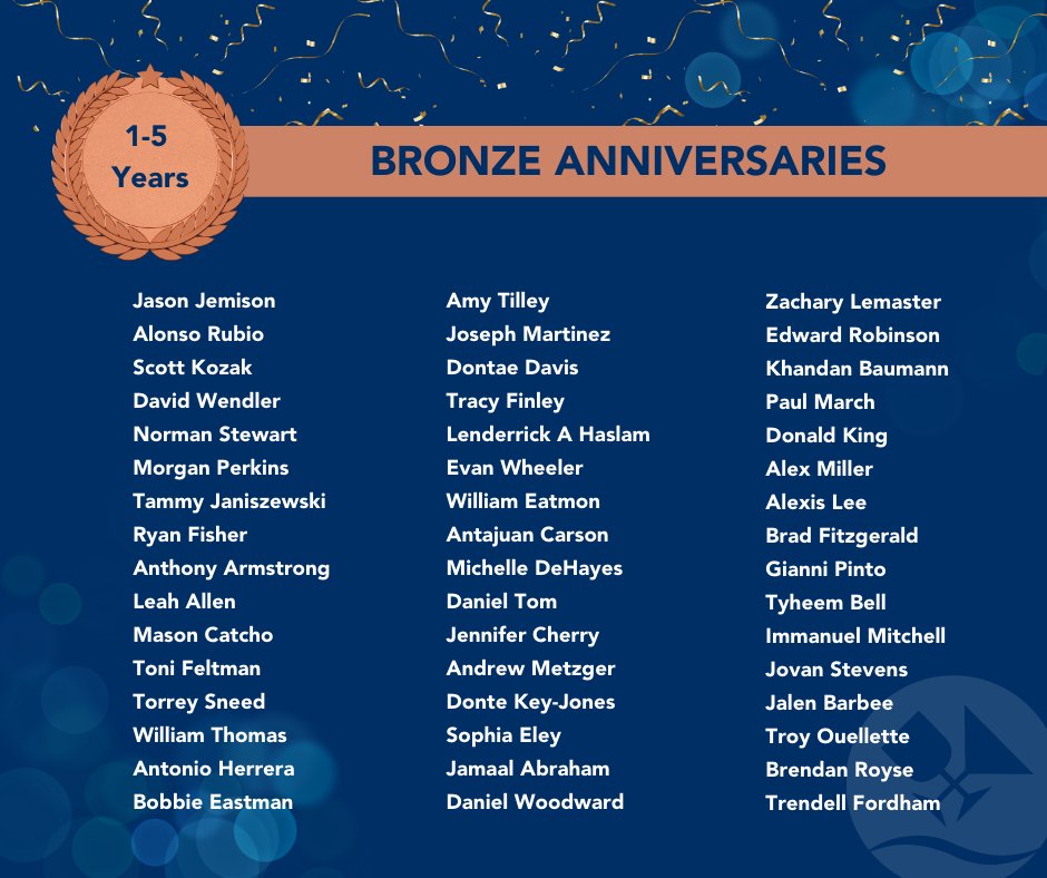 Each month in 2023 we will be recognizing our employees who have completed at least one year of service with us.

Today we celebrate the August anniversaries who have been with us for 1-5 years.

Thank you for all your hard work and dedication!

Cheers to another year 🥂🍸