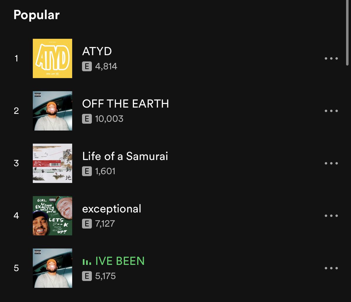OFF THE EARTH” 🌍 JUST HIT OVER 10,000 PLAYS ON @spotify

 <a href="/trecastro/">T Castro</a> 🤝 tre says this is one of his favorite songs of ours. the instrumental was highly inspirational off rip.. thank you for killin it yet again bro. 

handshake like yes 🤝 

ALBUM OUT ERRWHERE