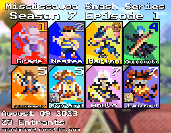 MSSTournaments's tweet image. Congratulations to 🥇 @ZGradeK for winning Ultimate at MSS Season 7 Episode 1!
🥈 Nestea
🥉 @noiramjacque 
🏅 @Anaconda_V2 
Bracket:
start.gg/tournament/mis…