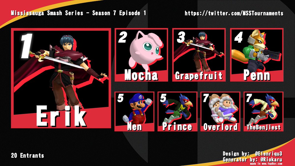 MSSTournaments's tweet image. Congratulations to 🥇 @Erik_Knuff for winning Melee at MSS Season 7 Episode 1!
🥈 Mocha
🥉 Grapefruit
🏅 @ThatGuyPenn 
Bracket:
start.gg/tournament/mis…