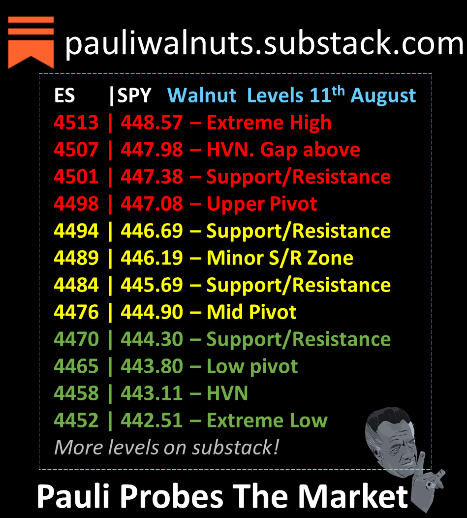 🚨DON'T TURN AROUND!🚨 E150 S1

Today, price turned around &amp; broke some bullish hearts.

Our walnut levels showed key areas for the reversal and rallies. Did you catch them?

Mini review today as I am cooking something special for you all. PW

$SPY $SPX $ES $MES $NQ $QQQ $AAPL