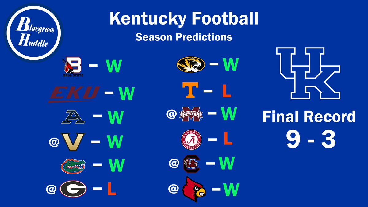 BluegrassHuddle's tweet photo. Here are my 2023 UK football predictions. I feel as if our success is still heavily reliant on how the offense improves from last year. The return of Liam Cohen and the development of a Leary/Brown connection could do big things for us this year. https://t.co/7U5QHBfggl