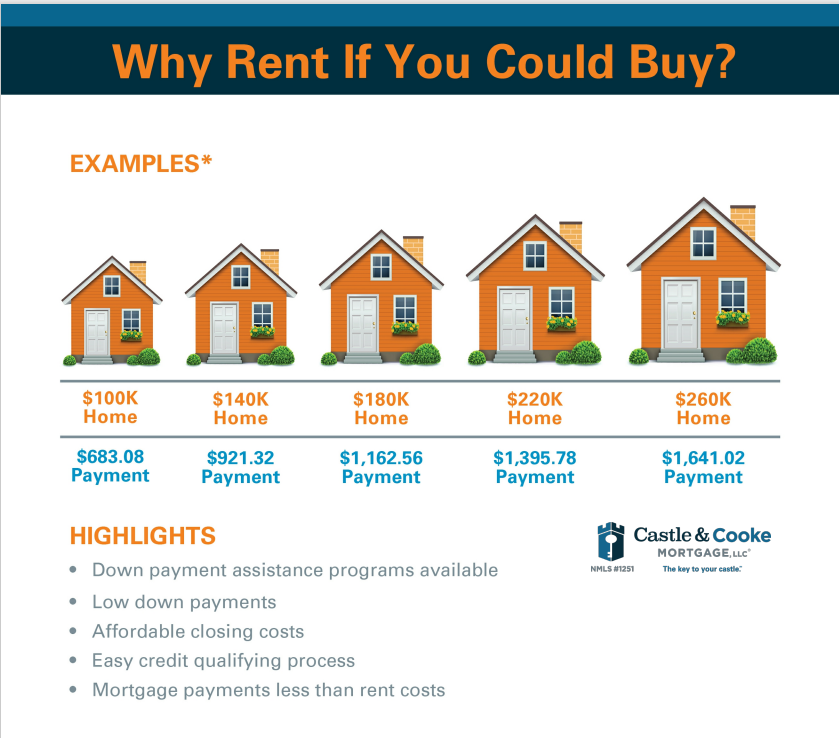 SoldWithSynergy's tweet photo. 📷 Why Rent When You Can Buy? Discover the Benefits! 📷

 our website: https://t.co/QKmMrBwQpZ
#HomeownershipMatters #TerecaCrossGray #GetTheKeys https://t.co/bDpIeuq7z8