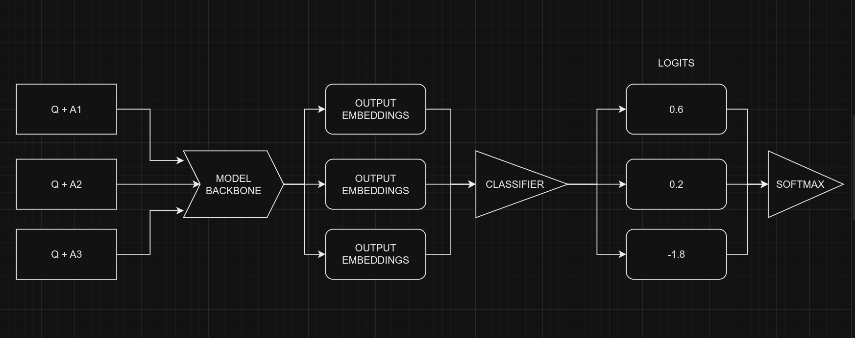 Model Diagram