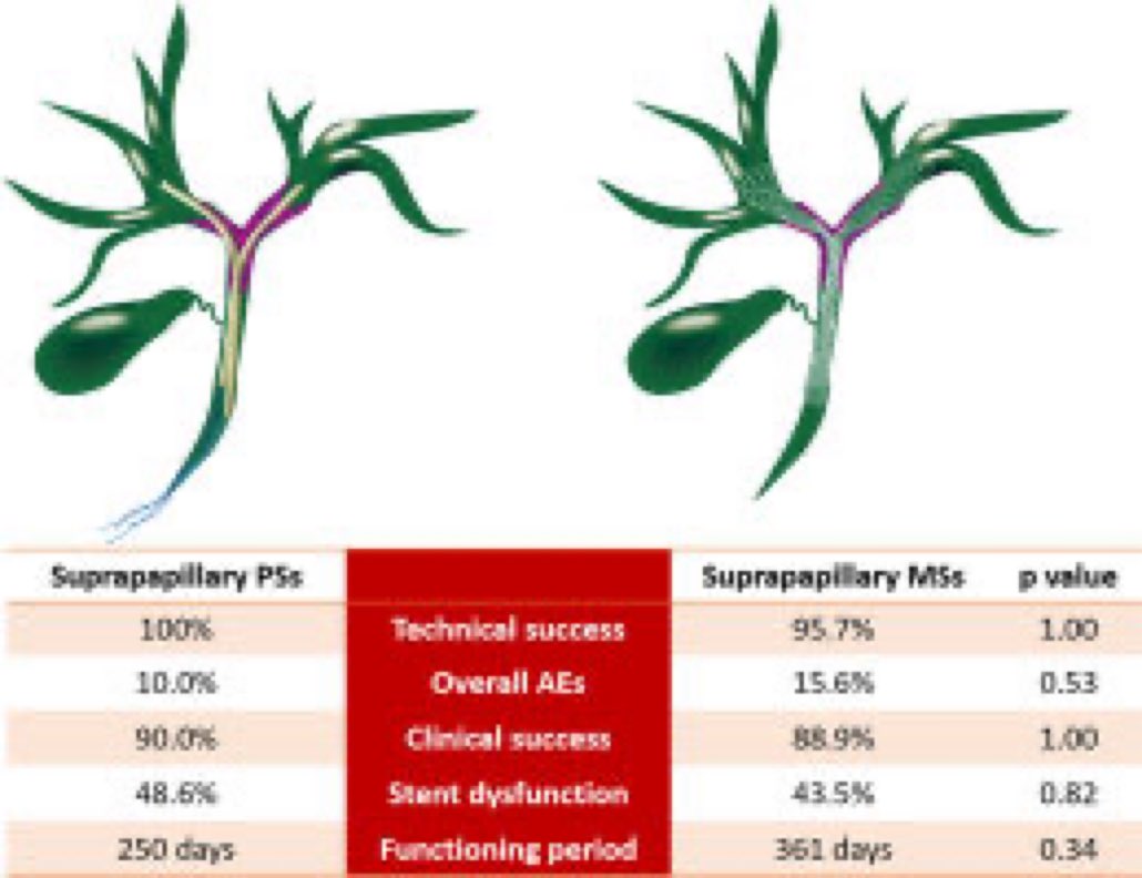 Daryl Ramai, MD, MPH, MSc. tweet media