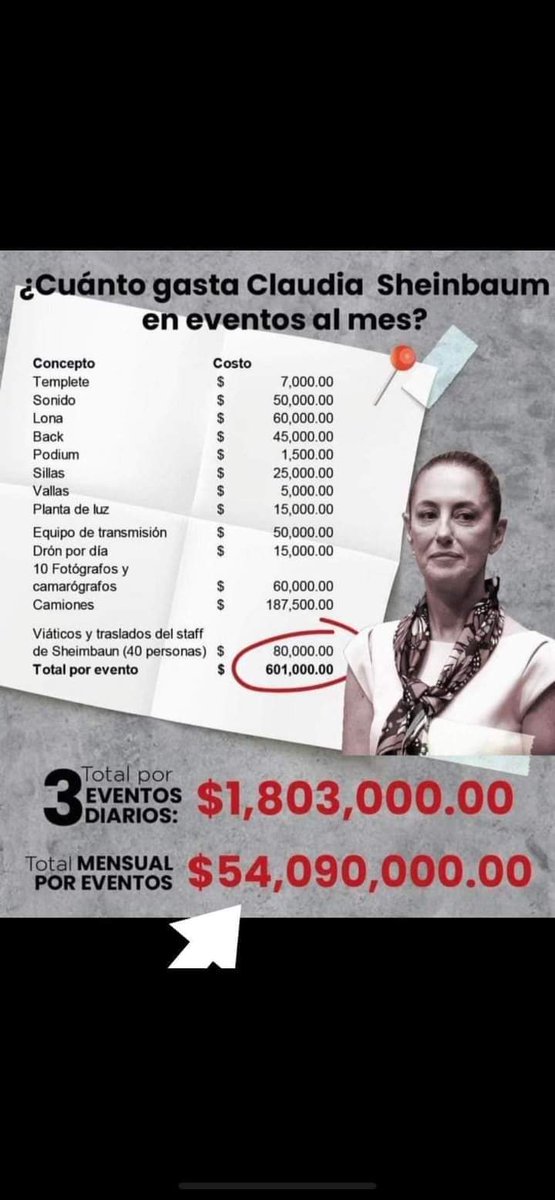 joelmac2's tweet image. Y se quejaban del #PRIAN #PRD Y #MORENA lo hace excelente....#AMLO #Orgulloso por #Robar y #NoPasaNada #GastosPendejos #4T #Estafa #Nacional al #400 #Porciento #Mx #México