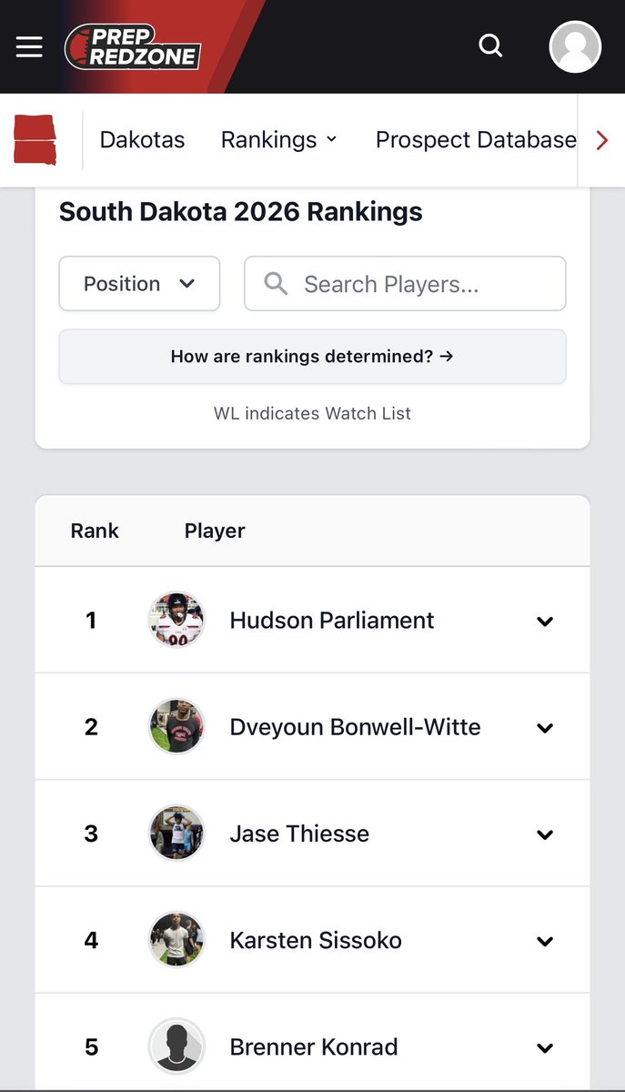 Hudson Parliament (@hud_parliament) on Twitter photo Thank You for the #1 Ranking ! <a href="/bvhsfootball/">BV Lynx Football</a> land 3 of 4 top spots ! <a href="/NWahlScouting/">Nate Wahl</a> <a href="/PrepRedzoneDAK/">Prep Redzone Dakotas</a> Thank You for the #1 Ranking ! <a href="/bvhsfootball/">BV Lynx Football</a> land 3 of 4 top spots ! <a href="/NWahlScouting/">Nate Wahl</a> <a href="/PrepRedzoneDAK/">Prep Redzone Dakotas</a>