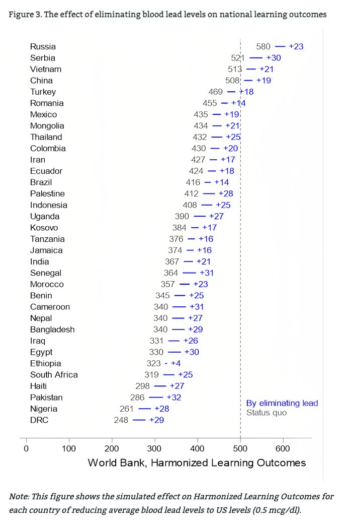 Justin Sandefur tweet media