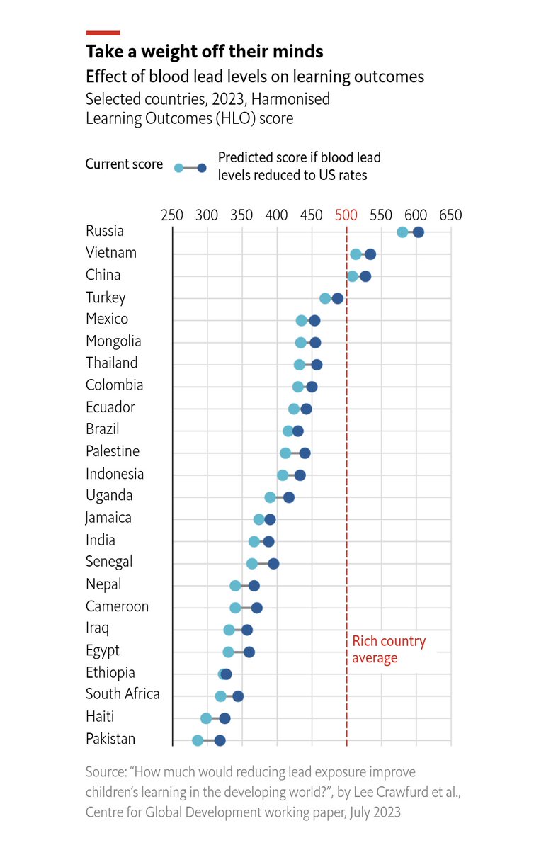 Justin Sandefur tweet media