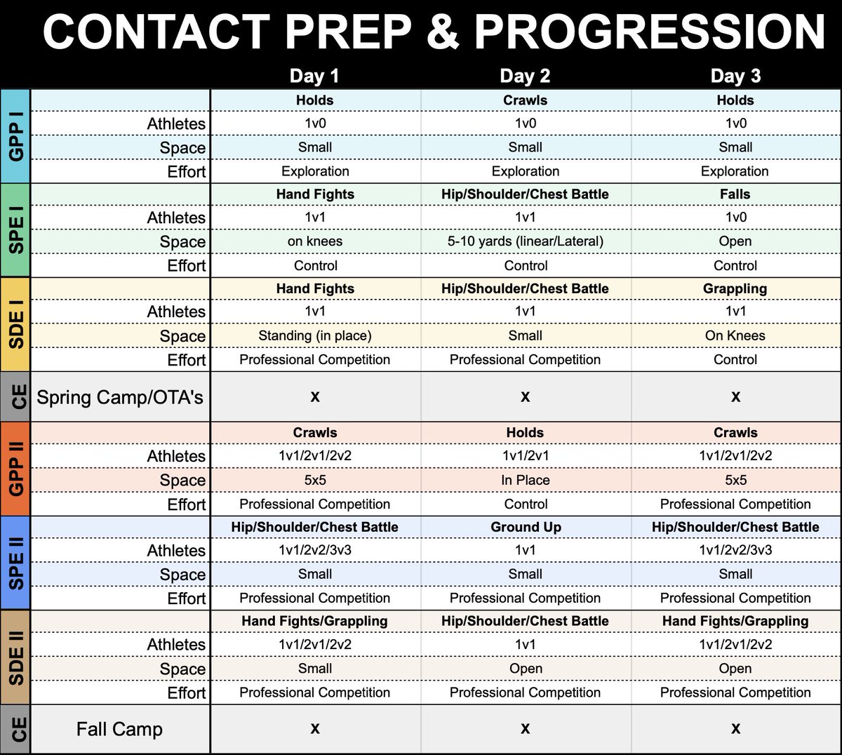 𝐂𝐎𝐍𝐓𝐀𝐂𝐓 𝐏𝐑𝐄𝐏𝐀𝐑𝐀𝐓𝐈𝐎𝐍 

Off-season framework to develop the ability to build confidence, posture under stress, and strength to fight humans 

Be a field fighter not an iron chaser
