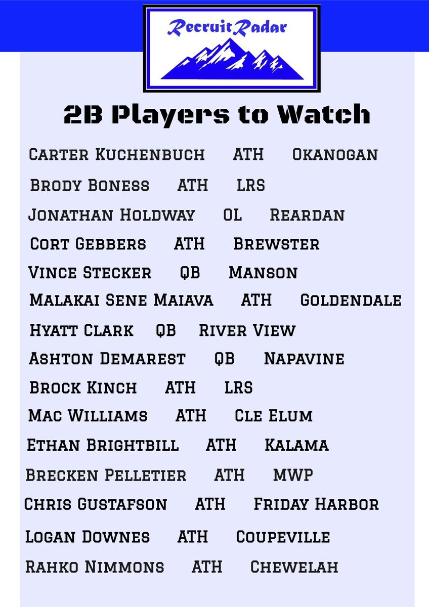 Here's a list of 15 guys to watch in 2B!

<a href="/CarterKook/">Carter Kuchenbuch</a> <a href="/BrodyBoness/">Brody Boness</a> <a href="/HoldwayJonathan/">Jonathan Holdway</a> <a href="/KinchBrock06/">Brock Kinch</a> <a href="/VinceStrecker2/">Vince Strecker</a> <a href="/Mac_Williams87/">Mac Williams</a> <a href="/HyattClark/">Hyatt Clark</a> <a href="/MalakaiSM01/">Malakai $ene Maiava (Molo)</a> <a href="/user0204b/">Brecken Pelletier</a> <a href="/ChrisGus2024/">Chris Gustafson</a>