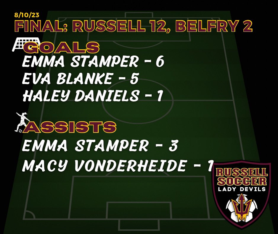 RHS Girls Soccer (@soccerrhsgirls) on Twitter photo 