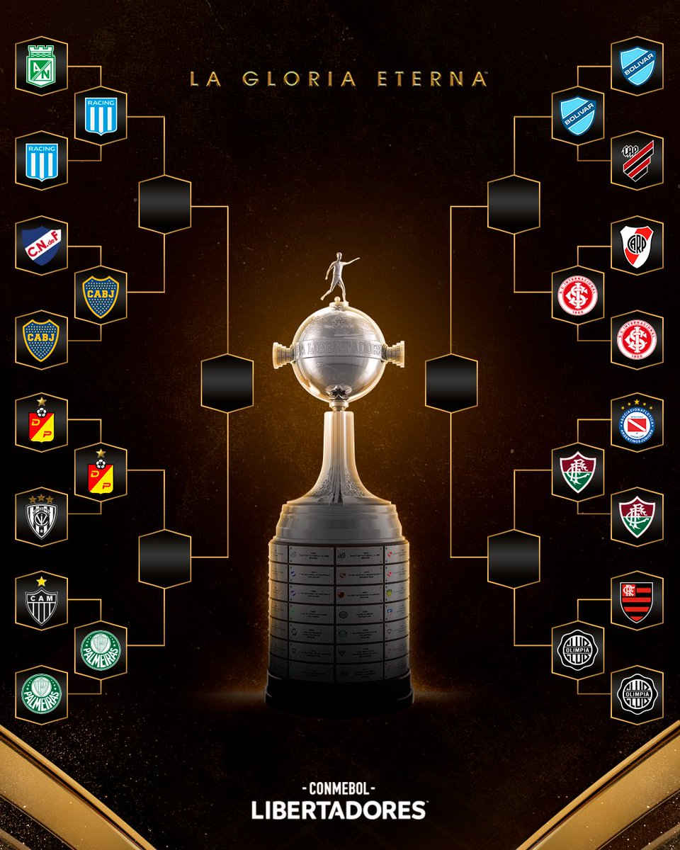 😍 ¡El camino a la #GloriaEterna! Así quedó el cuadro de Cuartos de Final de la CONMEBOL #Libertadores.