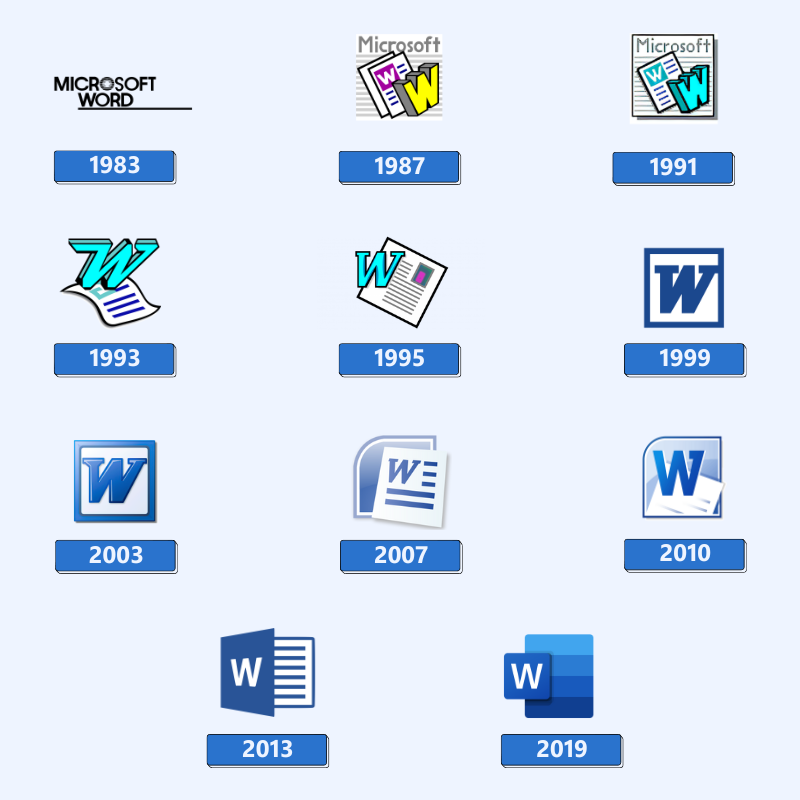 windows_latam's tweet photo. Eres old... ¿Pero así de old? 😂 

Coméntanos cuántas versiones de Microsoft Word has utilizado. https://t.co/uIVXxpcwnX