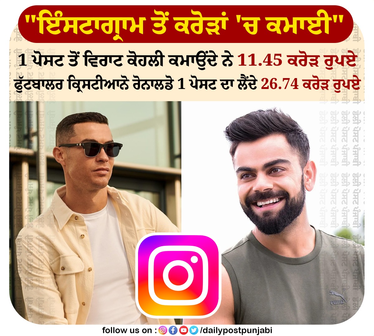 dailypostpunjab's tweet photo. "ਇੰਸਟਾਗ੍ਰਾਮ ਤੋਂ ਕਰੋੜਾਂ 'ਚ ਕਮਾਈ" 
1 ਪੋਸਟ ਤੋਂ ਵਿਰਾਟ ਕੋਹਲੀ ਕਮਾਉਂਦੇ ਨੇ 11.45 ਕਰੋੜ ਰੁਪਏ
ਫੁੱਟਬਾਲਰ ਕ੍ਰਿਸਟੀਆਨੋ ਰੋਨਾਲਡੋ 1 ਪੋਸਟ ਦਾ ਲੈਂਦੇ 26.74 ਕਰੋੜ ਰੁਪਏ

#IndianCrickter #ViratKohli #Earns #11.45CroreRupees #1Post #Instagram #Footballer #CristianoRonaldo
 #26.7Crore #Dailypostpunjabi https://t.co/FQmYiw9m1L