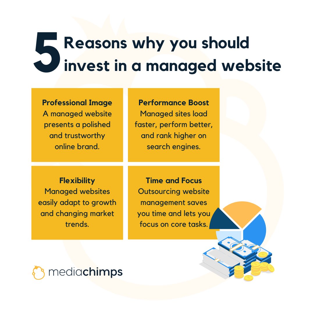 mediachimpsuk's tweet photo. Improve your business with a managed website 💡🍌 | https://t.co/8Y9jVeq81J https://t.co/SPYf1ZeD0I