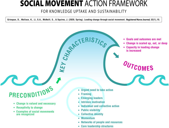 TCI_ca's tweet photo. In order to create systemic change, we need more than small projects.

#SocialMovement has huge potential for creating systemic change.

Imagine what would happen if we leveraged #SocialMovement &amp; #ImpSci?

/1 https://t.co/RhVEDDeiJT